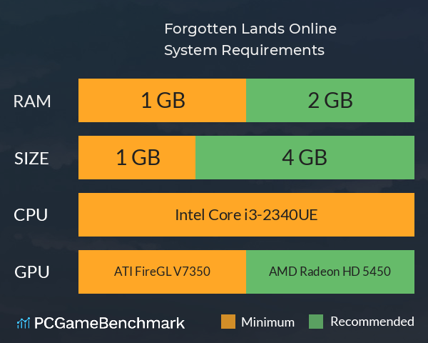 Forgotten Lands: Online System Requirements PC Graph - Can I Run Forgotten Lands: Online Forgotten Lands: Online System Requirements PC Graph - Can I Run Forgotten Lands: Online