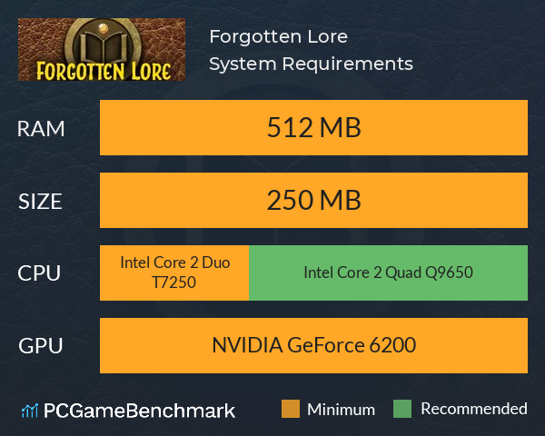 Forgotten Lore System Requirements PC Graph - Can I Run Forgotten Lore