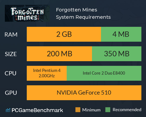 Forgotten Mines System Requirements PC Graph - Can I Run Forgotten Mines