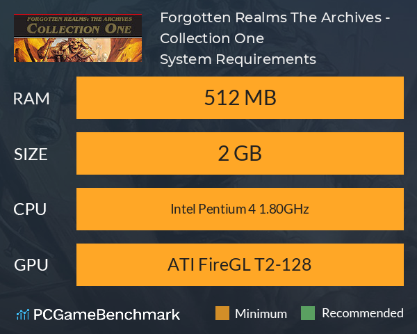 Forgotten Realms: The Archives - Collection One System Requirements PC Graph - Can I Run Forgotten Realms: The Archives - Collection One
