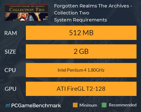 Forgotten Realms: The Archives - Collection Two System Requirements PC Graph - Can I Run Forgotten Realms: The Archives - Collection Two
