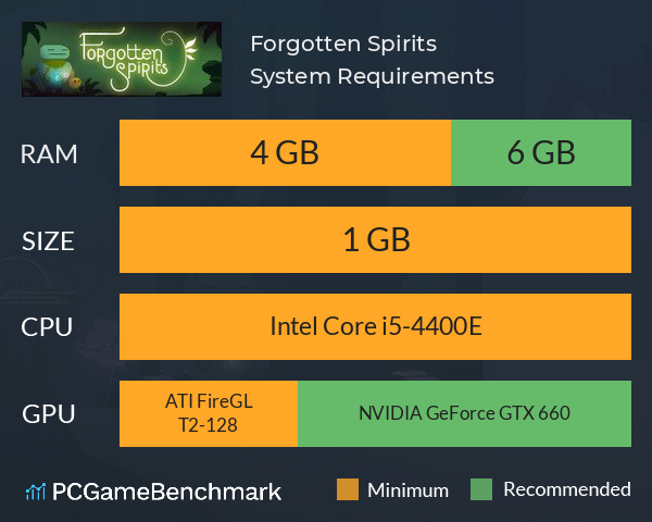 Forgotten Spirits System Requirements PC Graph - Can I Run Forgotten Spirits Forgotten Spirits System Requirements PC Graph - Can I Run Forgotten Spirits