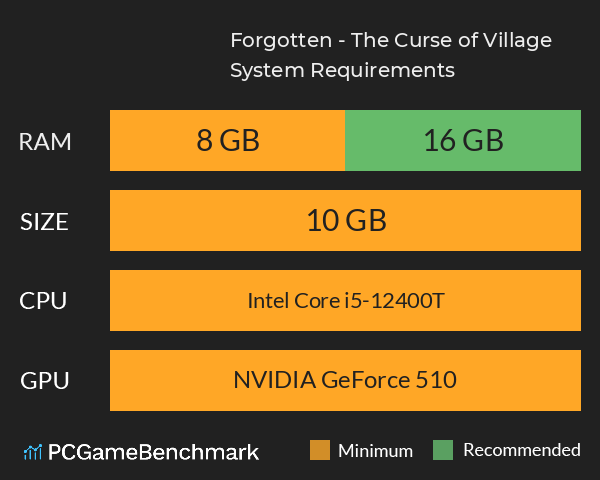 Forgotten - The Curse of Village System Requirements PC Graph - Can I Run Forgotten - The Curse of Village Forgotten - The Curse of Village System Requirements PC Graph - Can I Run Forgotten - The Curse of Village