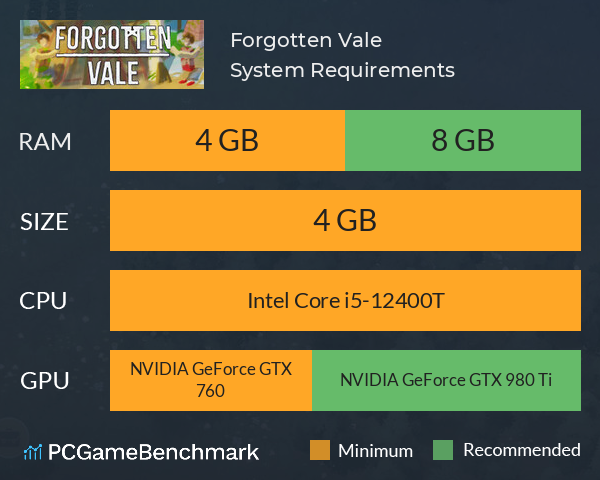 Forgotten Vale System Requirements PC Graph - Can I Run Forgotten Vale Forgotten Vale System Requirements PC Graph - Can I Run Forgotten Vale