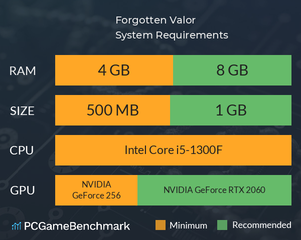 Forgotten Valor System Requirements PC Graph - Can I Run Forgotten Valor Forgotten Valor System Requirements PC Graph - Can I Run Forgotten Valor