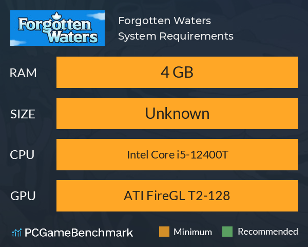 Forgotten Waters System Requirements PC Graph - Can I Run Forgotten Waters