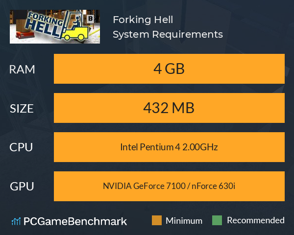 Forking Hell System Requirements PC Graph - Can I Run Forking Hell