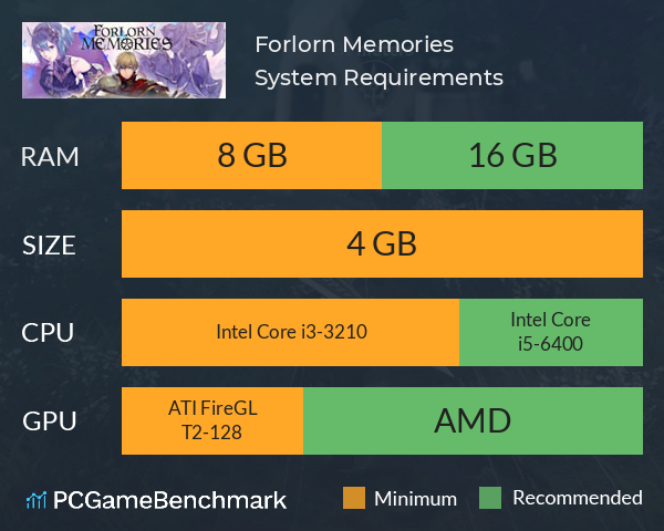 Forlorn Memories System Requirements PC Graph - Can I Run Forlorn Memories Forlorn Memories System Requirements PC Graph - Can I Run Forlorn Memories