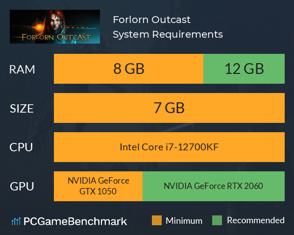 Forlorn Outcast System Requirements PC Graph - Can I Run Forlorn Outcast
