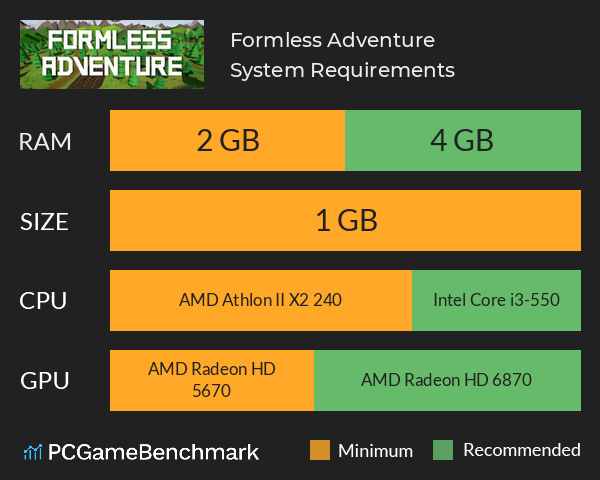 Formless Adventure System Requirements PC Graph - Can I Run Formless Adventure Formless Adventure System Requirements PC Graph - Can I Run Formless Adventure
