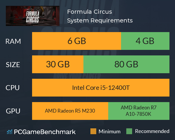 Formula Circus System Requirements PC Graph - Can I Run Formula Circus Formula Circus System Requirements PC Graph - Can I Run Formula Circus