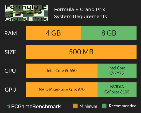 Formula E: Grand Prix System Requirements PC Graph - Can I Run Formula E: Grand Prix