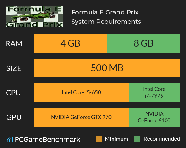 Formula E: Grand Prix System Requirements PC Graph - Can I Run Formula E: Grand Prix Formula E: Grand Prix System Requirements PC Graph - Can I Run Formula E: Grand Prix