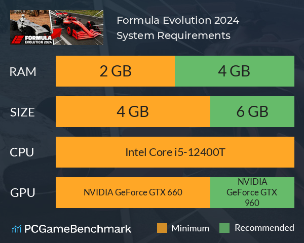Formula Evolution 2024 System Requirements PC Graph - Can I Run Formula Evolution 2024