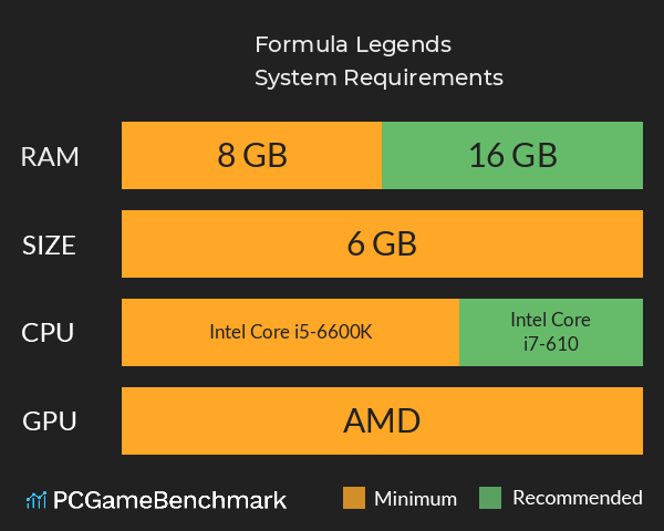 Formula Legends System Requirements PC Graph - Can I Run Formula Legends Formula Legends System Requirements PC Graph - Can I Run Formula Legends