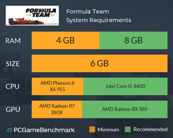 Formula Team System Requirements PC Graph - Can I Run Formula Team