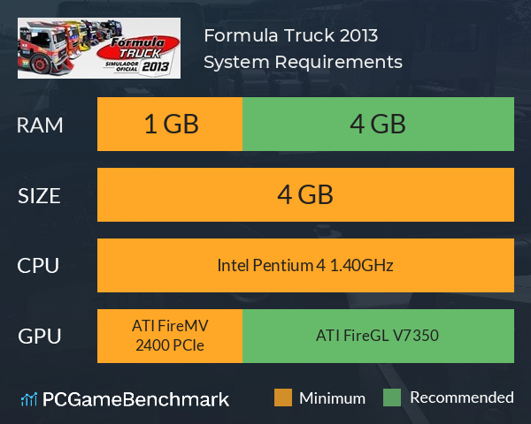 Formula Truck 2013 System Requirements PC Graph - Can I Run Formula Truck 2013