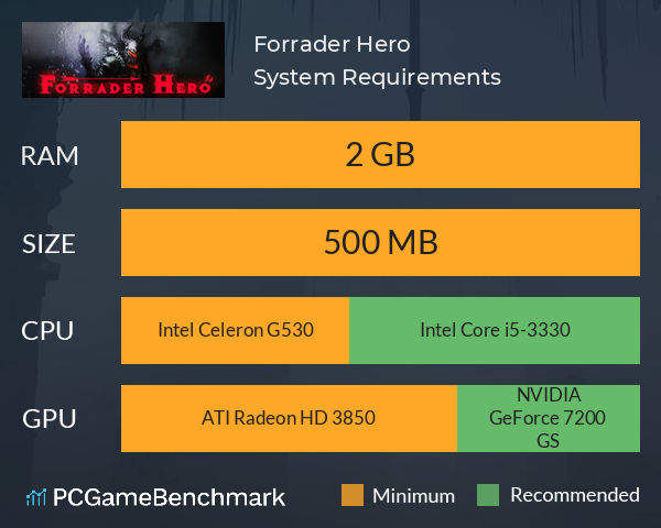 Forrader Hero System Requirements PC Graph - Can I Run Forrader Hero Forrader Hero System Requirements PC Graph - Can I Run Forrader Hero