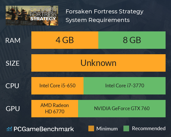 Forsaken Fortress Strategy System Requirements PC Graph - Can I Run Forsaken Fortress Strategy