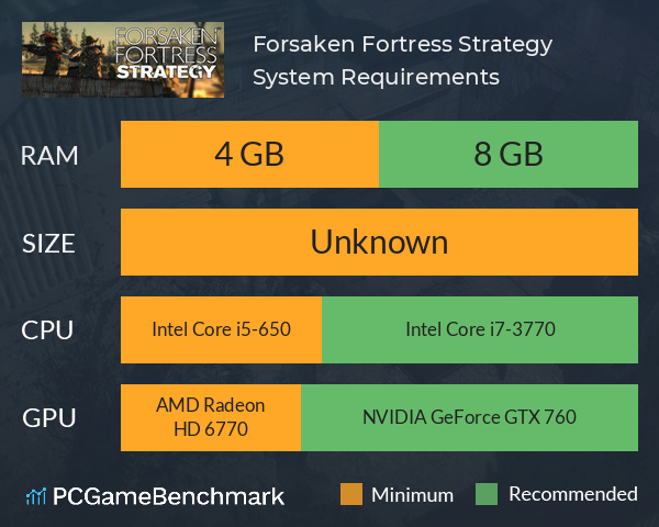 Forsaken Fortress Strategy System Requirements PC Graph - Can I Run Forsaken Fortress Strategy Forsaken Fortress Strategy System Requirements PC Graph - Can I Run Forsaken Fortress Strategy