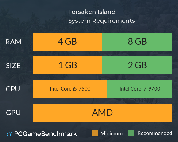Forsaken Island System Requirements PC Graph - Can I Run Forsaken Island Forsaken Island System Requirements PC Graph - Can I Run Forsaken Island