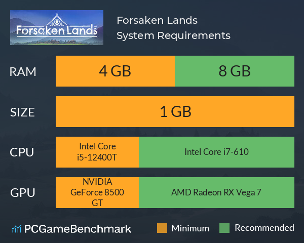 Forsaken Lands System Requirements PC Graph - Can I Run Forsaken Lands Forsaken Lands System Requirements PC Graph - Can I Run Forsaken Lands