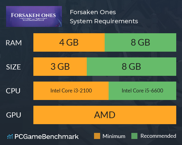 Forsaken Ones System Requirements PC Graph - Can I Run Forsaken Ones Forsaken Ones System Requirements PC Graph - Can I Run Forsaken Ones