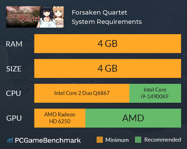Forsaken Quartet System Requirements PC Graph - Can I Run Forsaken Quartet