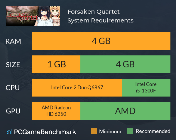 Forsaken Quartet System Requirements PC Graph - Can I Run Forsaken Quartet