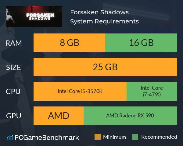 Forsaken Shadows System Requirements PC Graph - Can I Run Forsaken Shadows Forsaken Shadows System Requirements PC Graph - Can I Run Forsaken Shadows