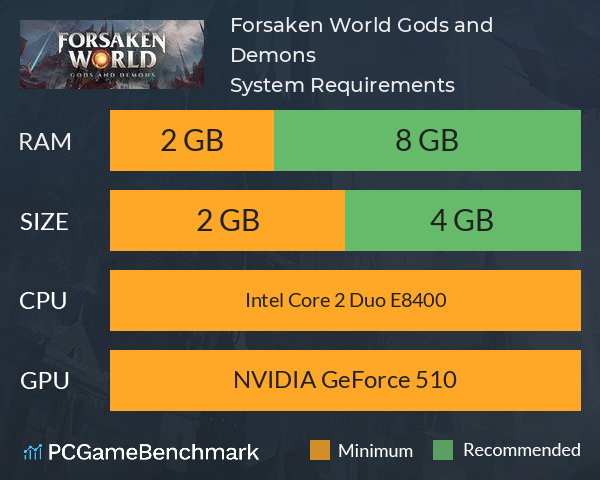 Forsaken World: Gods and Demons System Requirements PC Graph - Can I Run Forsaken World: Gods and Demons