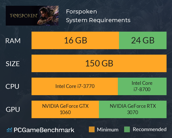 Forspoken System Requirements PC Graph - Can I Run Forspoken