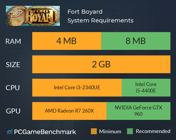 Fort Boyard System Requirements PC Graph - Can I Run Fort Boyard