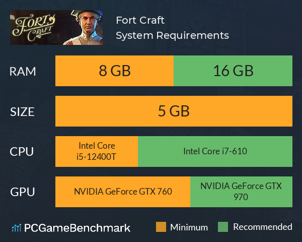 Fort Craft System Requirements PC Graph - Can I Run Fort Craft Fort Craft System Requirements PC Graph - Can I Run Fort Craft