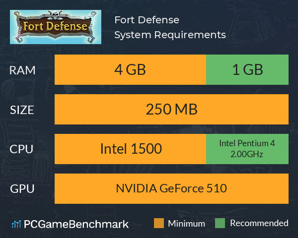 Fort Defense System Requirements PC Graph - Can I Run Fort Defense Fort Defense System Requirements PC Graph - Can I Run Fort Defense