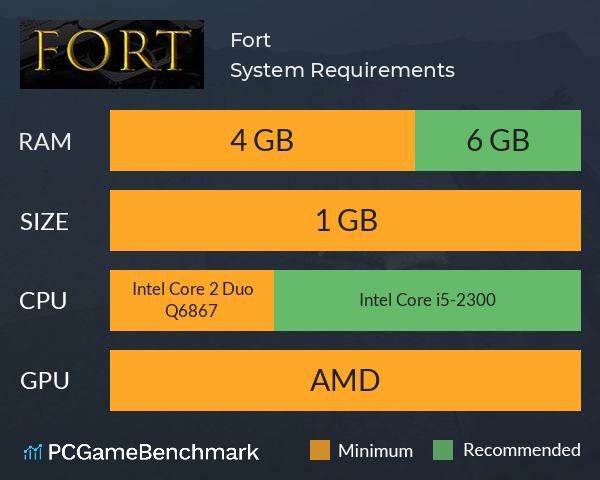 Fort System Requirements PC Graph - Can I Run Fort