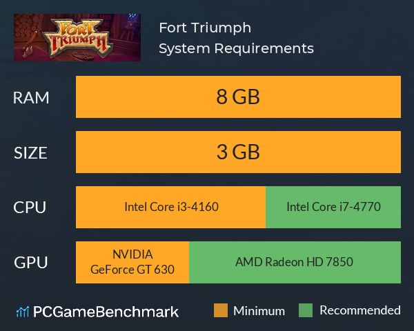 Fort Triumph System Requirements PC Graph - Can I Run Fort Triumph