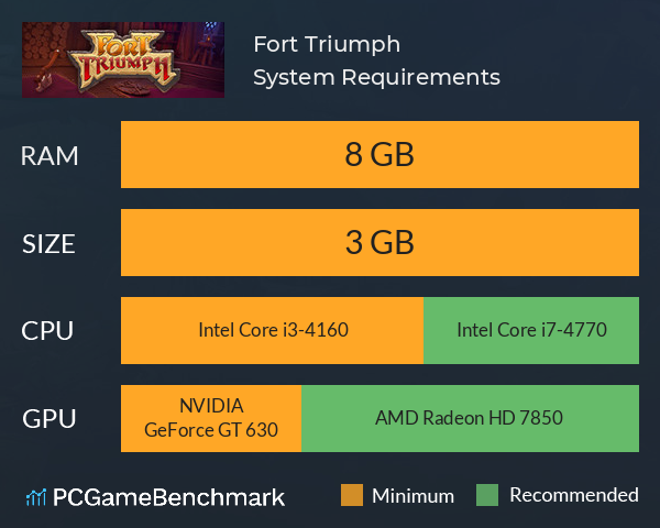 Fort Triumph System Requirements PC Graph - Can I Run Fort Triumph Fort Triumph System Requirements PC Graph - Can I Run Fort Triumph