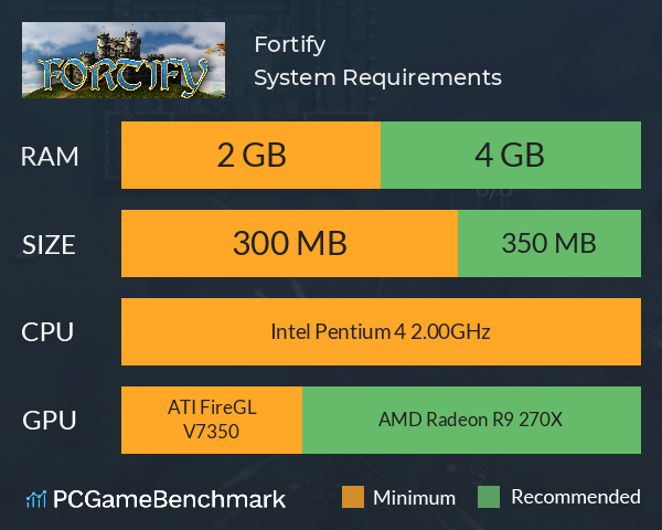 Fortify System Requirements PC Graph - Can I Run Fortify