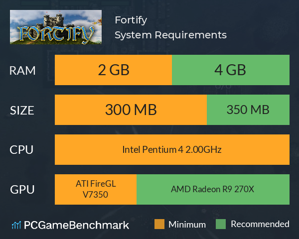 Fortify System Requirements PC Graph - Can I Run Fortify Fortify System Requirements PC Graph - Can I Run Fortify