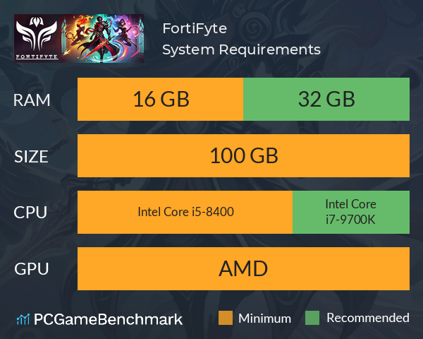 FortiFyte System Requirements PC Graph - Can I Run FortiFyte FortiFyte System Requirements PC Graph - Can I Run FortiFyte