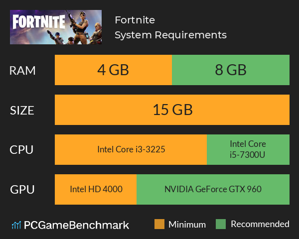 Fortnite System Requirements PC Graph - Can I Run Fortnite