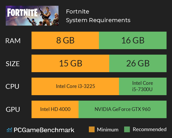 Fortnite System Requirements PC Graph - Can I Run Fortnite