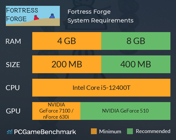 Fortress Forge System Requirements PC Graph - Can I Run Fortress Forge Fortress Forge System Requirements PC Graph - Can I Run Fortress Forge