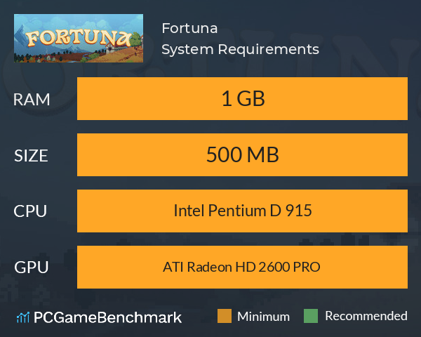 Fortuna System Requirements PC Graph - Can I Run Fortuna Fortuna System Requirements PC Graph - Can I Run Fortuna