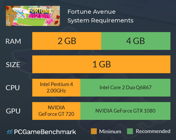 Fortune Avenue System Requirements PC Graph - Can I Run Fortune Avenue