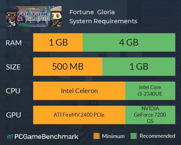Fortune & Gloria System Requirements PC Graph - Can I Run Fortune & Gloria Fortune & Gloria System Requirements PC Graph - Can I Run Fortune & Gloria