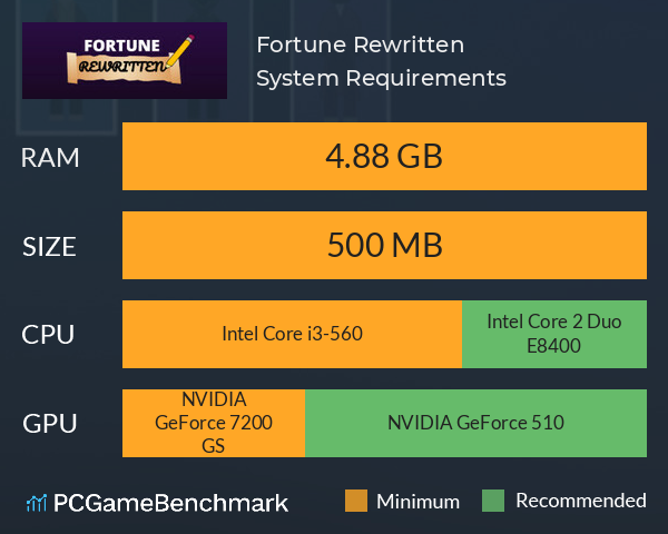 Fortune: Rewritten System Requirements PC Graph - Can I Run Fortune: Rewritten