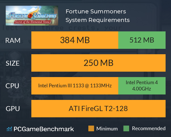 Fortune Summoners System Requirements PC Graph - Can I Run Fortune Summoners