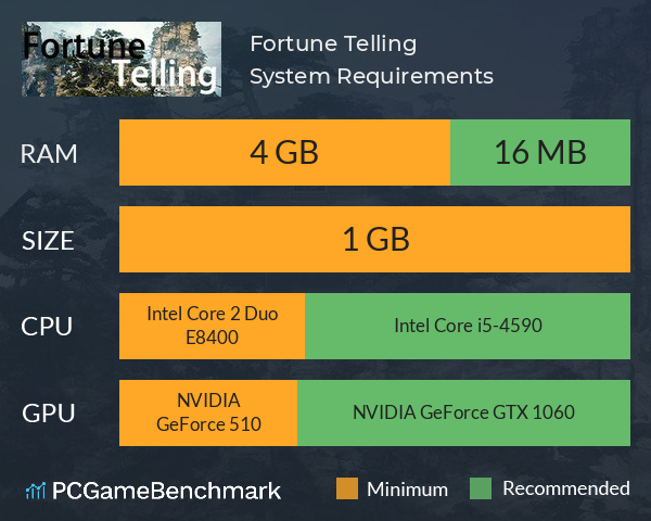 Fortune Telling System Requirements PC Graph - Can I Run Fortune Telling Fortune Telling System Requirements PC Graph - Can I Run Fortune Telling